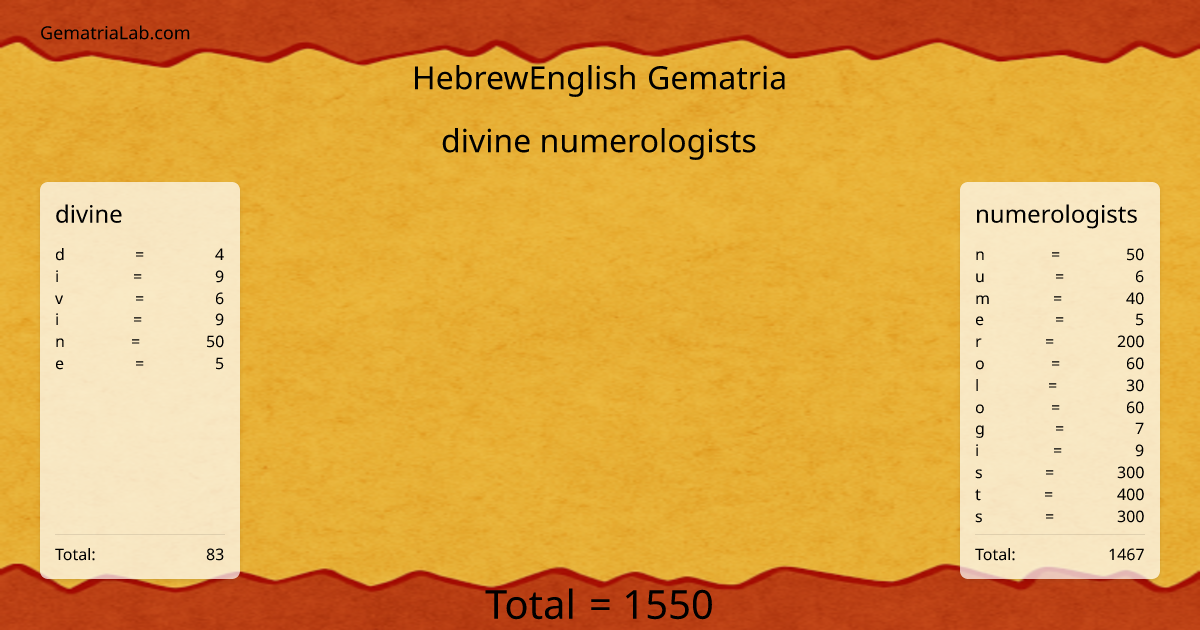 divine numerologists in hebrewEnglish Gematria